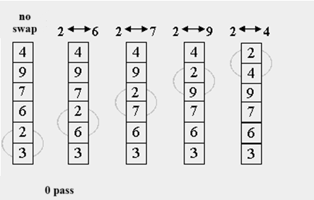 Bubble sort first pass