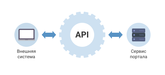 SMS API