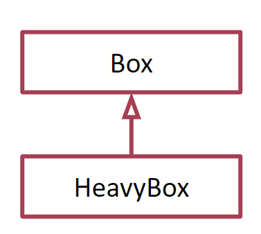 HeavyBox IA-A Box