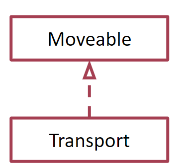 Transport IS-A Moveable