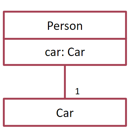 Ассоциация Person Car