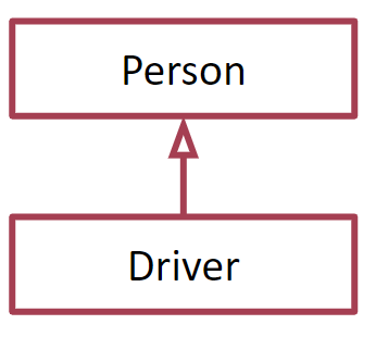 Driver IS-A Person