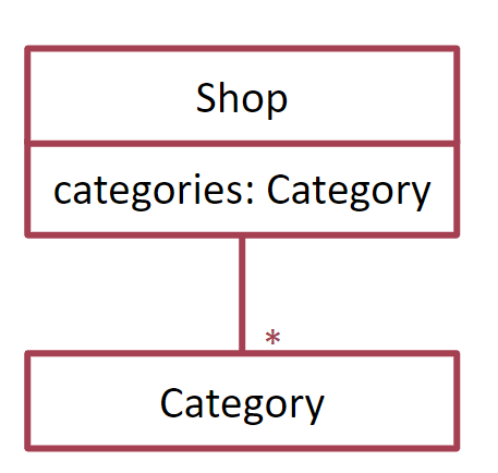 Shop HAS-A Category
