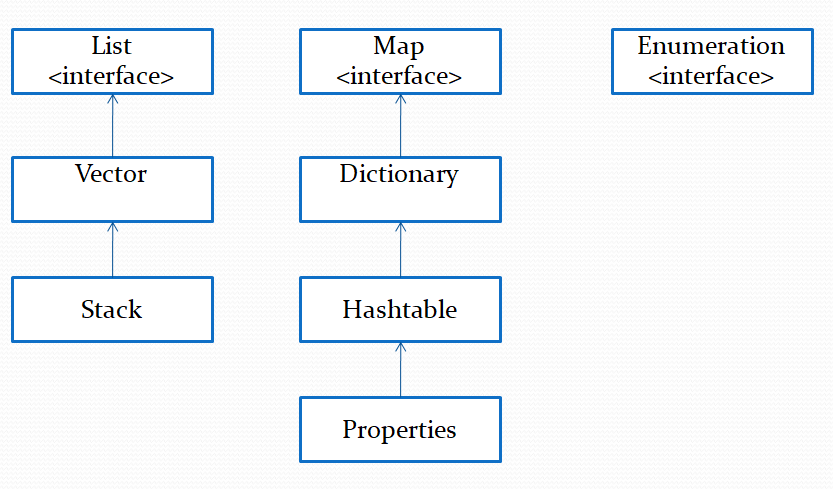 Унаследованные коллекции фото