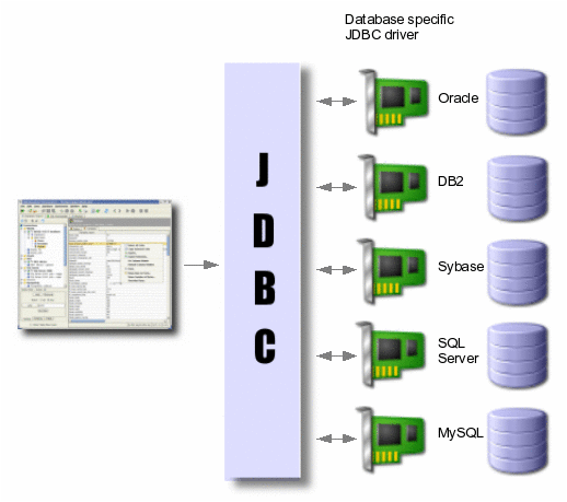 Подключение к БД с помощью JDBC фото