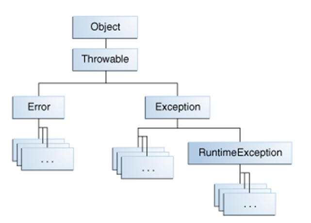 Иерархия классов исключений фото