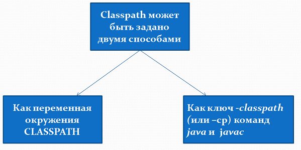 Classpath methods