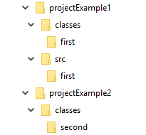 Java class structure for classpath
