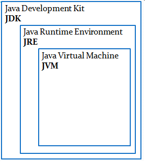 JVM, JRE и JDK