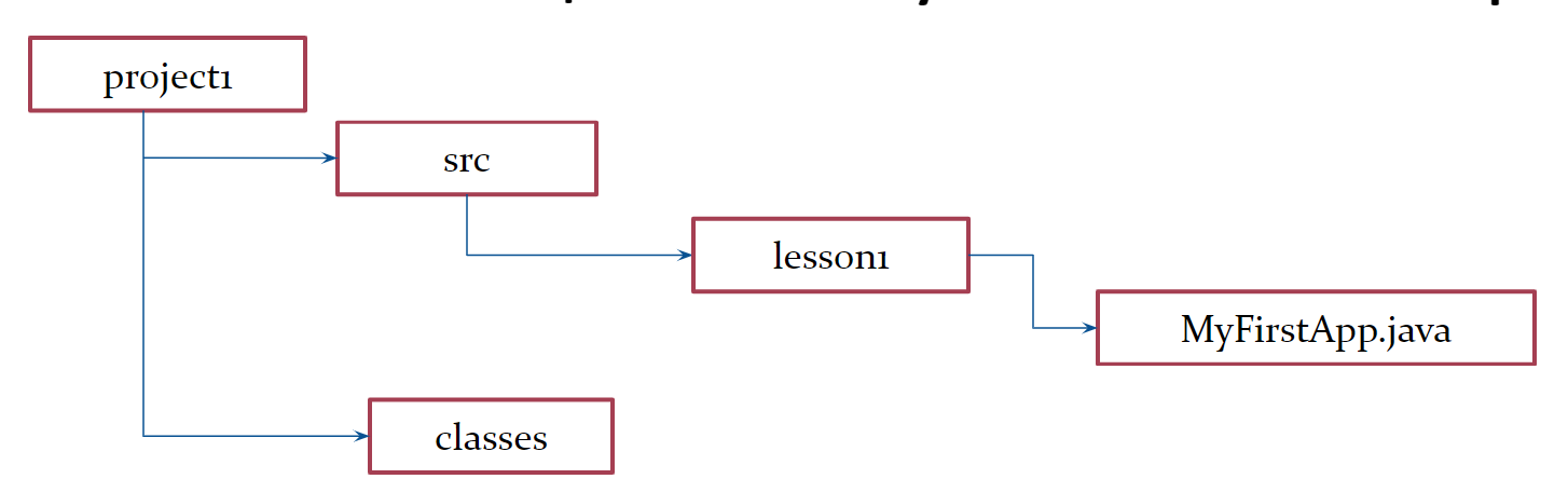 Структура проекта