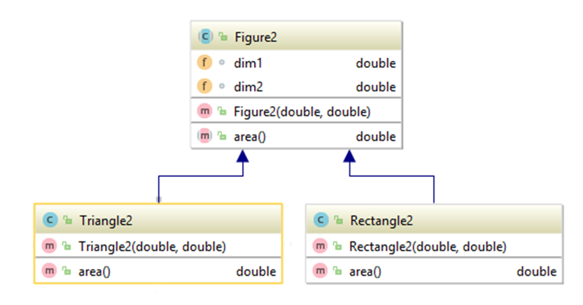 Абстрактные классы в Java фото