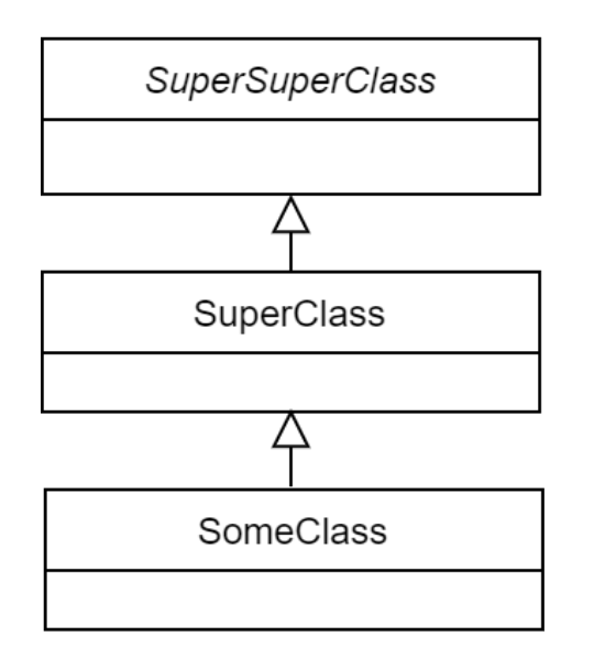 Иерархия классов
