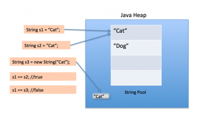 String pool фото