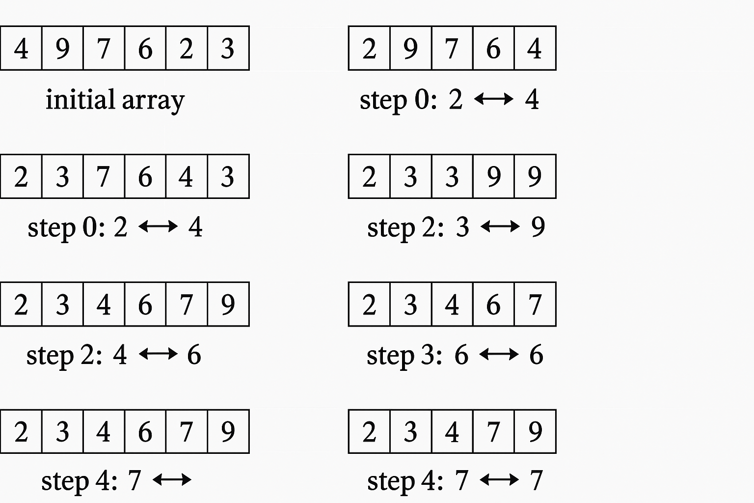 Selection Sort illustration