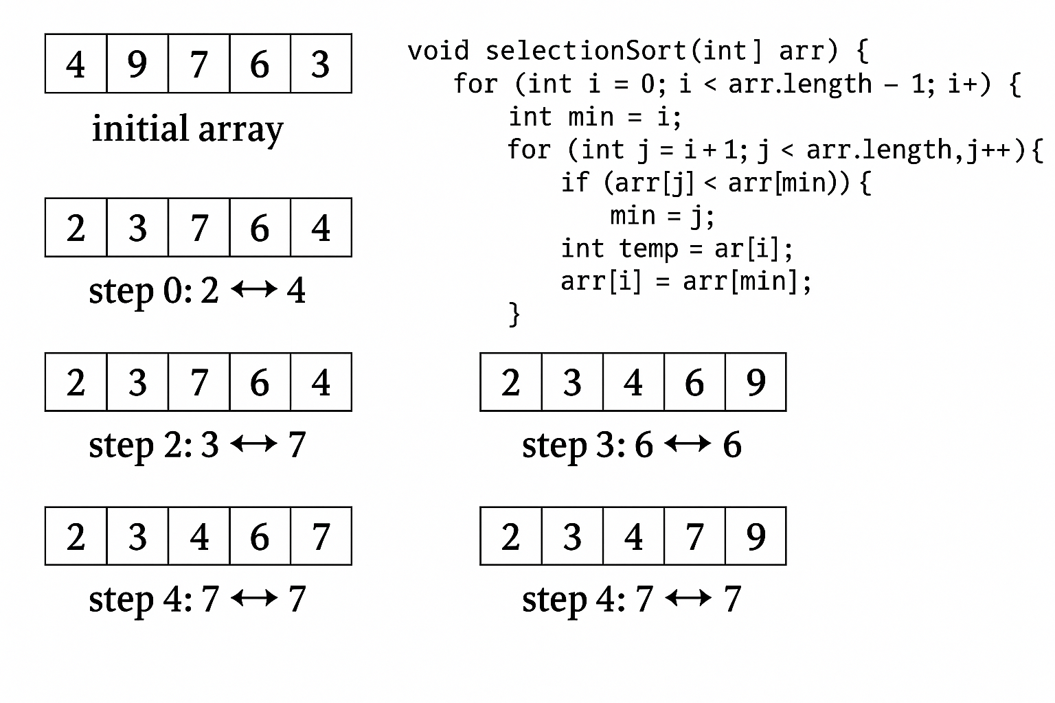 Selection Sort&nbsp;Photo