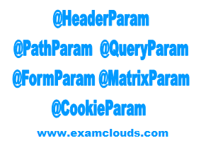 JAX-RS Parameter Annotations&nbsp;Photo